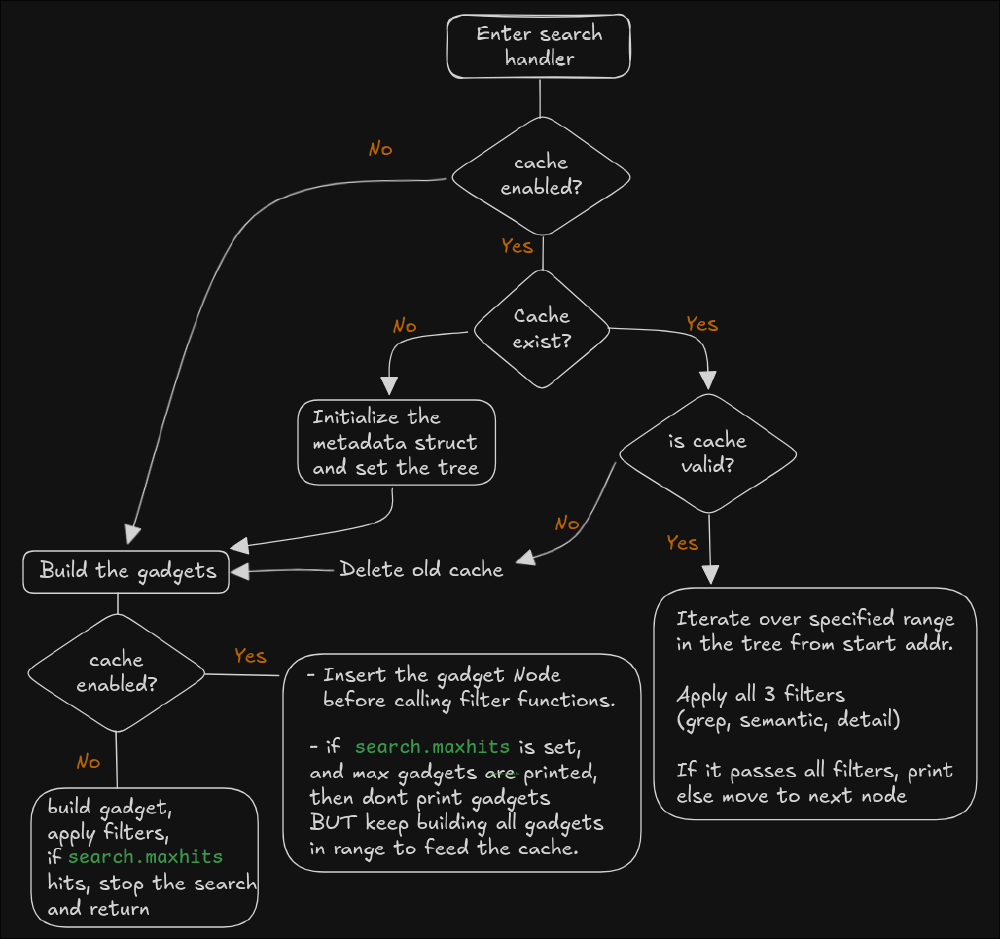 Caching ROP Gadgets in C