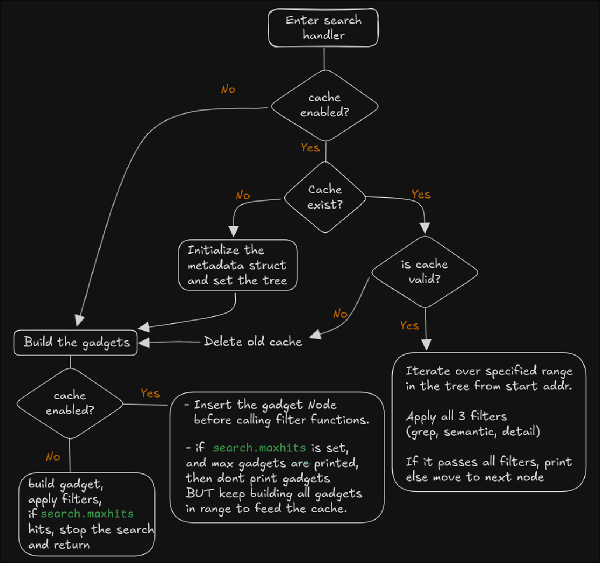 Caching ROP Gadgets in C
